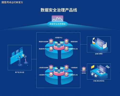 企叮咚應邀參加2020中國互聯網法治大會，簽署網絡數據安全自律公約，共筑互聯網數據服務新生態