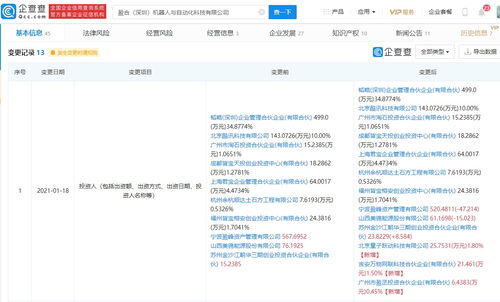 字節跳動關聯公司入股盈合機器人，布局互聯網數據服務新賽道