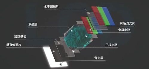 OLED顯示器件 刷新中國(guó)制造的財(cái)經(jīng)封面